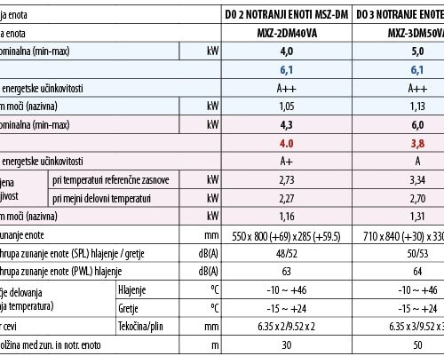 SPEC DM1